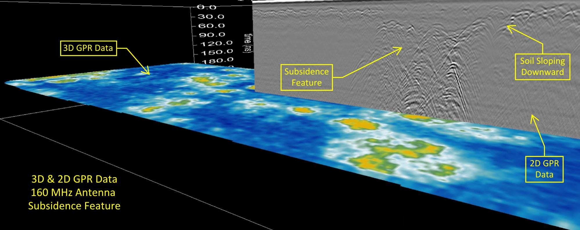 CFL - 2D & 3D GPR Deliverables