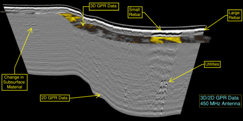 CFL - 3D/2D GPR 3D/2D GPR Data - 450 MHz