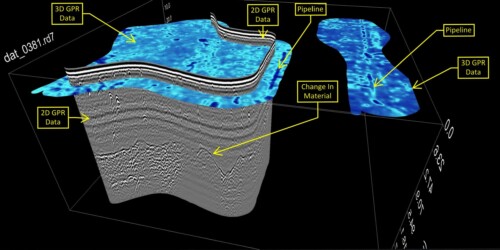 CFL - 3D GPR Data CFL - 3D GPR Data - Commercial Development Project Site